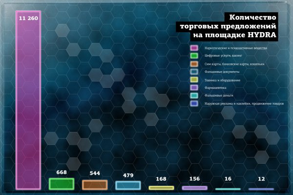 Ссылка на мега тор megadarknet de