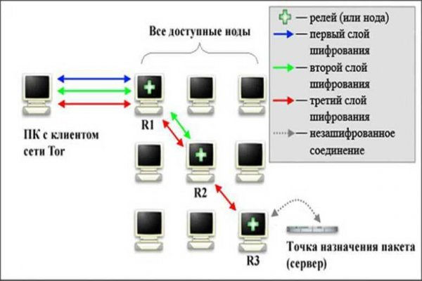 Вход на мегу через тор