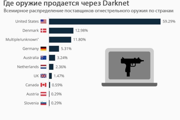 Новая ссылка на сайт мега